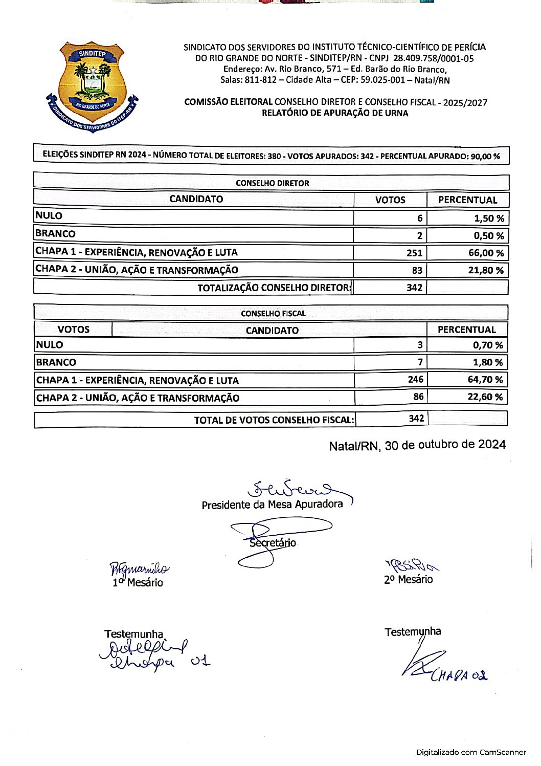 Resultado oficial Eleições 2024